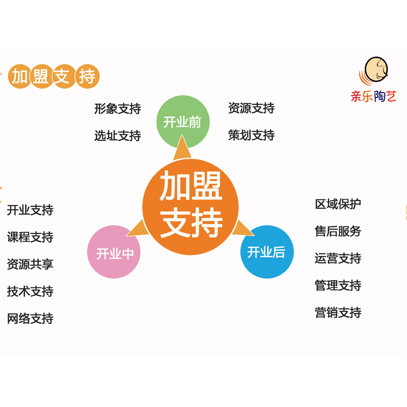 亲乐陶艺品牌加盟