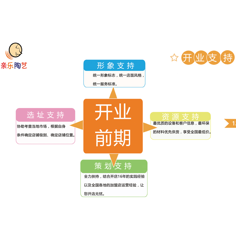 亲乐陶艺品牌加盟